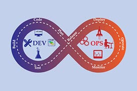 DevOps Master